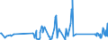 CN 84122180 /Exports /Unit = Prices (Euro/ton) /Partner: Kyrghistan /Reporter: Eur27_2020 /84122180:Hydraulic Power Engines and Motors, Linear Acting `cylinders` (Excl. Hydraulic Systems)