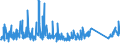CN 84122180 /Exports /Unit = Prices (Euro/ton) /Partner: Croatia /Reporter: Eur27_2020 /84122180:Hydraulic Power Engines and Motors, Linear Acting `cylinders` (Excl. Hydraulic Systems)