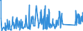 CN 84122180 /Exports /Unit = Prices (Euro/ton) /Partner: For.jrep.mac /Reporter: Eur27_2020 /84122180:Hydraulic Power Engines and Motors, Linear Acting `cylinders` (Excl. Hydraulic Systems)