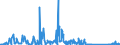 CN 84122180 /Exports /Unit = Prices (Euro/ton) /Partner: Tunisia /Reporter: Eur27_2020 /84122180:Hydraulic Power Engines and Motors, Linear Acting `cylinders` (Excl. Hydraulic Systems)