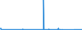 CN 84122180 /Exports /Unit = Prices (Euro/ton) /Partner: Egypt /Reporter: Eur27_2020 /84122180:Hydraulic Power Engines and Motors, Linear Acting `cylinders` (Excl. Hydraulic Systems)