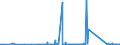 CN 84122180 /Exports /Unit = Prices (Euro/ton) /Partner: Mauritania /Reporter: Eur27_2020 /84122180:Hydraulic Power Engines and Motors, Linear Acting `cylinders` (Excl. Hydraulic Systems)