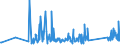 CN 84122180 /Exports /Unit = Prices (Euro/ton) /Partner: Burkina Faso /Reporter: Eur27_2020 /84122180:Hydraulic Power Engines and Motors, Linear Acting `cylinders` (Excl. Hydraulic Systems)