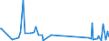 CN 84122180 /Exports /Unit = Prices (Euro/ton) /Partner: Cape Verde /Reporter: Eur27_2020 /84122180:Hydraulic Power Engines and Motors, Linear Acting `cylinders` (Excl. Hydraulic Systems)