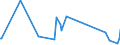 CN 84122180 /Exports /Unit = Prices (Euro/ton) /Partner: Gambia /Reporter: Eur27_2020 /84122180:Hydraulic Power Engines and Motors, Linear Acting `cylinders` (Excl. Hydraulic Systems)