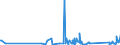 CN 84122180 /Exports /Unit = Prices (Euro/ton) /Partner: Sierra Leone /Reporter: Eur27_2020 /84122180:Hydraulic Power Engines and Motors, Linear Acting `cylinders` (Excl. Hydraulic Systems)
