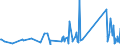 CN 84122180 /Exports /Unit = Prices (Euro/ton) /Partner: Togo /Reporter: Eur27_2020 /84122180:Hydraulic Power Engines and Motors, Linear Acting `cylinders` (Excl. Hydraulic Systems)