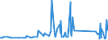 CN 84122180 /Exports /Unit = Prices (Euro/ton) /Partner: Benin /Reporter: Eur27_2020 /84122180:Hydraulic Power Engines and Motors, Linear Acting `cylinders` (Excl. Hydraulic Systems)