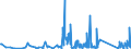CN 84122180 /Exports /Unit = Prices (Euro/ton) /Partner: Cameroon /Reporter: Eur27_2020 /84122180:Hydraulic Power Engines and Motors, Linear Acting `cylinders` (Excl. Hydraulic Systems)