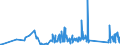CN 84122180 /Exports /Unit = Prices (Euro/ton) /Partner: Congo (Dem. Rep.) /Reporter: Eur27_2020 /84122180:Hydraulic Power Engines and Motors, Linear Acting `cylinders` (Excl. Hydraulic Systems)