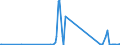 CN 84122180 /Exports /Unit = Prices (Euro/ton) /Partner: Rwanda /Reporter: Eur27_2020 /84122180:Hydraulic Power Engines and Motors, Linear Acting `cylinders` (Excl. Hydraulic Systems)
