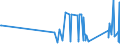 CN 84122180 /Exports /Unit = Prices (Euro/ton) /Partner: Djibouti /Reporter: Eur27_2020 /84122180:Hydraulic Power Engines and Motors, Linear Acting `cylinders` (Excl. Hydraulic Systems)