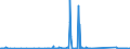 CN 84122180 /Exports /Unit = Prices (Euro/ton) /Partner: Uganda /Reporter: Eur27_2020 /84122180:Hydraulic Power Engines and Motors, Linear Acting `cylinders` (Excl. Hydraulic Systems)