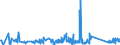 CN 84122180 /Exports /Unit = Prices (Euro/ton) /Partner: Tanzania /Reporter: Eur27_2020 /84122180:Hydraulic Power Engines and Motors, Linear Acting `cylinders` (Excl. Hydraulic Systems)