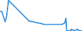 KN 84122910 /Exporte /Einheit = Preise (Euro/Tonne) /Partnerland: Frankreich /Meldeland: Europäische Union /84122910:Hydromotoren fr Zivile Luftfahrzeuge (Ausg. Wasserkraftmaschinen und Hydromotoren, Linear Arbeitend [arbeitszylinder])