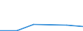 KN 84122910 /Exporte /Einheit = Preise (Euro/Tonne) /Partnerland: Niederlande /Meldeland: Europäische Union /84122910:Hydromotoren fr Zivile Luftfahrzeuge (Ausg. Wasserkraftmaschinen und Hydromotoren, Linear Arbeitend [arbeitszylinder])