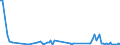 KN 84122910 /Exporte /Einheit = Preise (Euro/Tonne) /Partnerland: Deutschland /Meldeland: Europäische Union /84122910:Hydromotoren fr Zivile Luftfahrzeuge (Ausg. Wasserkraftmaschinen und Hydromotoren, Linear Arbeitend [arbeitszylinder])