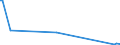 KN 84122910 /Exporte /Einheit = Preise (Euro/Tonne) /Partnerland: Ver.koenigreich /Meldeland: Europäische Union /84122910:Hydromotoren fr Zivile Luftfahrzeuge (Ausg. Wasserkraftmaschinen und Hydromotoren, Linear Arbeitend [arbeitszylinder])