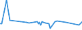 KN 84122910 /Exporte /Einheit = Preise (Euro/Tonne) /Partnerland: Daenemark /Meldeland: Europäische Union /84122910:Hydromotoren fr Zivile Luftfahrzeuge (Ausg. Wasserkraftmaschinen und Hydromotoren, Linear Arbeitend [arbeitszylinder])