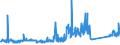 CN 84122920 /Exports /Unit = Prices (Euro/ton) /Partner: France /Reporter: Eur27_2020 /84122920:Hydraulic Systems Powered Using Hydraulic Fluid Power Motors (Excl. Hydraulic Power Engines and Motors, Linear Acting[cylinders])