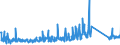 CN 84122920 /Exports /Unit = Prices (Euro/ton) /Partner: Italy /Reporter: Eur27_2020 /84122920:Hydraulic Systems Powered Using Hydraulic Fluid Power Motors (Excl. Hydraulic Power Engines and Motors, Linear Acting[cylinders])
