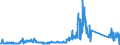 CN 84122920 /Exports /Unit = Prices (Euro/ton) /Partner: United Kingdom /Reporter: Eur27_2020 /84122920:Hydraulic Systems Powered Using Hydraulic Fluid Power Motors (Excl. Hydraulic Power Engines and Motors, Linear Acting[cylinders])