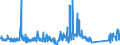 CN 84122920 /Exports /Unit = Prices (Euro/ton) /Partner: Denmark /Reporter: Eur27_2020 /84122920:Hydraulic Systems Powered Using Hydraulic Fluid Power Motors (Excl. Hydraulic Power Engines and Motors, Linear Acting[cylinders])