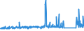 CN 84122920 /Exports /Unit = Prices (Euro/ton) /Partner: Portugal /Reporter: Eur27_2020 /84122920:Hydraulic Systems Powered Using Hydraulic Fluid Power Motors (Excl. Hydraulic Power Engines and Motors, Linear Acting[cylinders])