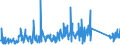 CN 84122920 /Exports /Unit = Prices (Euro/ton) /Partner: Spain /Reporter: Eur27_2020 /84122920:Hydraulic Systems Powered Using Hydraulic Fluid Power Motors (Excl. Hydraulic Power Engines and Motors, Linear Acting[cylinders])