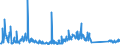 CN 84122920 /Exports /Unit = Prices (Euro/ton) /Partner: Belgium /Reporter: Eur27_2020 /84122920:Hydraulic Systems Powered Using Hydraulic Fluid Power Motors (Excl. Hydraulic Power Engines and Motors, Linear Acting[cylinders])