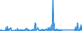 CN 84122920 /Exports /Unit = Prices (Euro/ton) /Partner: Luxembourg /Reporter: Eur27_2020 /84122920:Hydraulic Systems Powered Using Hydraulic Fluid Power Motors (Excl. Hydraulic Power Engines and Motors, Linear Acting[cylinders])