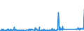 CN 84122920 /Exports /Unit = Prices (Euro/ton) /Partner: Norway /Reporter: Eur27_2020 /84122920:Hydraulic Systems Powered Using Hydraulic Fluid Power Motors (Excl. Hydraulic Power Engines and Motors, Linear Acting[cylinders])