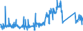 CN 84122920 /Exports /Unit = Prices (Euro/ton) /Partner: Sweden /Reporter: Eur27_2020 /84122920:Hydraulic Systems Powered Using Hydraulic Fluid Power Motors (Excl. Hydraulic Power Engines and Motors, Linear Acting[cylinders])