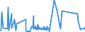 CN 84122920 /Exports /Unit = Prices (Euro/ton) /Partner: Liechtenstein /Reporter: Eur27_2020 /84122920:Hydraulic Systems Powered Using Hydraulic Fluid Power Motors (Excl. Hydraulic Power Engines and Motors, Linear Acting[cylinders])
