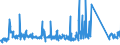 CN 84122920 /Exports /Unit = Prices (Euro/ton) /Partner: Austria /Reporter: Eur27_2020 /84122920:Hydraulic Systems Powered Using Hydraulic Fluid Power Motors (Excl. Hydraulic Power Engines and Motors, Linear Acting[cylinders])