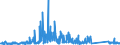 CN 84122920 /Exports /Unit = Prices (Euro/ton) /Partner: Switzerland /Reporter: Eur27_2020 /84122920:Hydraulic Systems Powered Using Hydraulic Fluid Power Motors (Excl. Hydraulic Power Engines and Motors, Linear Acting[cylinders])