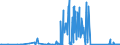 CN 84122920 /Exports /Unit = Prices (Euro/ton) /Partner: Malta /Reporter: Eur27_2020 /84122920:Hydraulic Systems Powered Using Hydraulic Fluid Power Motors (Excl. Hydraulic Power Engines and Motors, Linear Acting[cylinders])