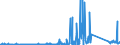 CN 84122920 /Exports /Unit = Prices (Euro/ton) /Partner: Estonia /Reporter: Eur27_2020 /84122920:Hydraulic Systems Powered Using Hydraulic Fluid Power Motors (Excl. Hydraulic Power Engines and Motors, Linear Acting[cylinders])