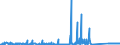CN 84122920 /Exports /Unit = Prices (Euro/ton) /Partner: Latvia /Reporter: Eur27_2020 /84122920:Hydraulic Systems Powered Using Hydraulic Fluid Power Motors (Excl. Hydraulic Power Engines and Motors, Linear Acting[cylinders])