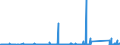 CN 84122920 /Exports /Unit = Prices (Euro/ton) /Partner: Lithuania /Reporter: Eur27_2020 /84122920:Hydraulic Systems Powered Using Hydraulic Fluid Power Motors (Excl. Hydraulic Power Engines and Motors, Linear Acting[cylinders])