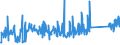 CN 84122920 /Exports /Unit = Prices (Euro/ton) /Partner: Poland /Reporter: Eur27_2020 /84122920:Hydraulic Systems Powered Using Hydraulic Fluid Power Motors (Excl. Hydraulic Power Engines and Motors, Linear Acting[cylinders])