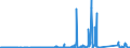CN 84122920 /Exports /Unit = Prices (Euro/ton) /Partner: Bulgaria /Reporter: Eur27_2020 /84122920:Hydraulic Systems Powered Using Hydraulic Fluid Power Motors (Excl. Hydraulic Power Engines and Motors, Linear Acting[cylinders])