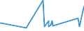 CN 84122920 /Exports /Unit = Prices (Euro/ton) /Partner: Albania /Reporter: Eur27_2020 /84122920:Hydraulic Systems Powered Using Hydraulic Fluid Power Motors (Excl. Hydraulic Power Engines and Motors, Linear Acting[cylinders])