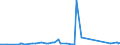 CN 84122920 /Exports /Unit = Prices (Euro/ton) /Partner: Moldova /Reporter: Eur27_2020 /84122920:Hydraulic Systems Powered Using Hydraulic Fluid Power Motors (Excl. Hydraulic Power Engines and Motors, Linear Acting[cylinders])