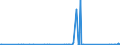 CN 84122920 /Exports /Unit = Prices (Euro/ton) /Partner: Georgia /Reporter: Eur27_2020 /84122920:Hydraulic Systems Powered Using Hydraulic Fluid Power Motors (Excl. Hydraulic Power Engines and Motors, Linear Acting[cylinders])