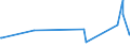 CN 84122920 /Exports /Unit = Prices (Euro/ton) /Partner: Armenia /Reporter: Eur27_2020 /84122920:Hydraulic Systems Powered Using Hydraulic Fluid Power Motors (Excl. Hydraulic Power Engines and Motors, Linear Acting[cylinders])