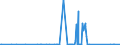 CN 84122920 /Exports /Unit = Prices (Euro/ton) /Partner: Uzbekistan /Reporter: Eur27_2020 /84122920:Hydraulic Systems Powered Using Hydraulic Fluid Power Motors (Excl. Hydraulic Power Engines and Motors, Linear Acting[cylinders])