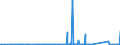 CN 84122920 /Exports /Unit = Prices (Euro/ton) /Partner: Algeria /Reporter: Eur27_2020 /84122920:Hydraulic Systems Powered Using Hydraulic Fluid Power Motors (Excl. Hydraulic Power Engines and Motors, Linear Acting[cylinders])