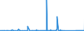 CN 84122920 /Exports /Unit = Prices (Euro/ton) /Partner: Egypt /Reporter: Eur27_2020 /84122920:Hydraulic Systems Powered Using Hydraulic Fluid Power Motors (Excl. Hydraulic Power Engines and Motors, Linear Acting[cylinders])