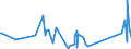CN 84122920 /Exports /Unit = Prices (Euro/ton) /Partner: Mauritania /Reporter: Eur27_2020 /84122920:Hydraulic Systems Powered Using Hydraulic Fluid Power Motors (Excl. Hydraulic Power Engines and Motors, Linear Acting[cylinders])